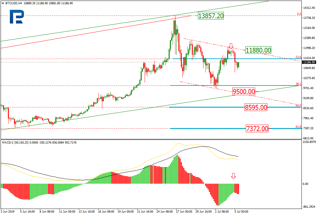 Bitcoin Price Prediction And Analysis For June 6th Correction Of - 