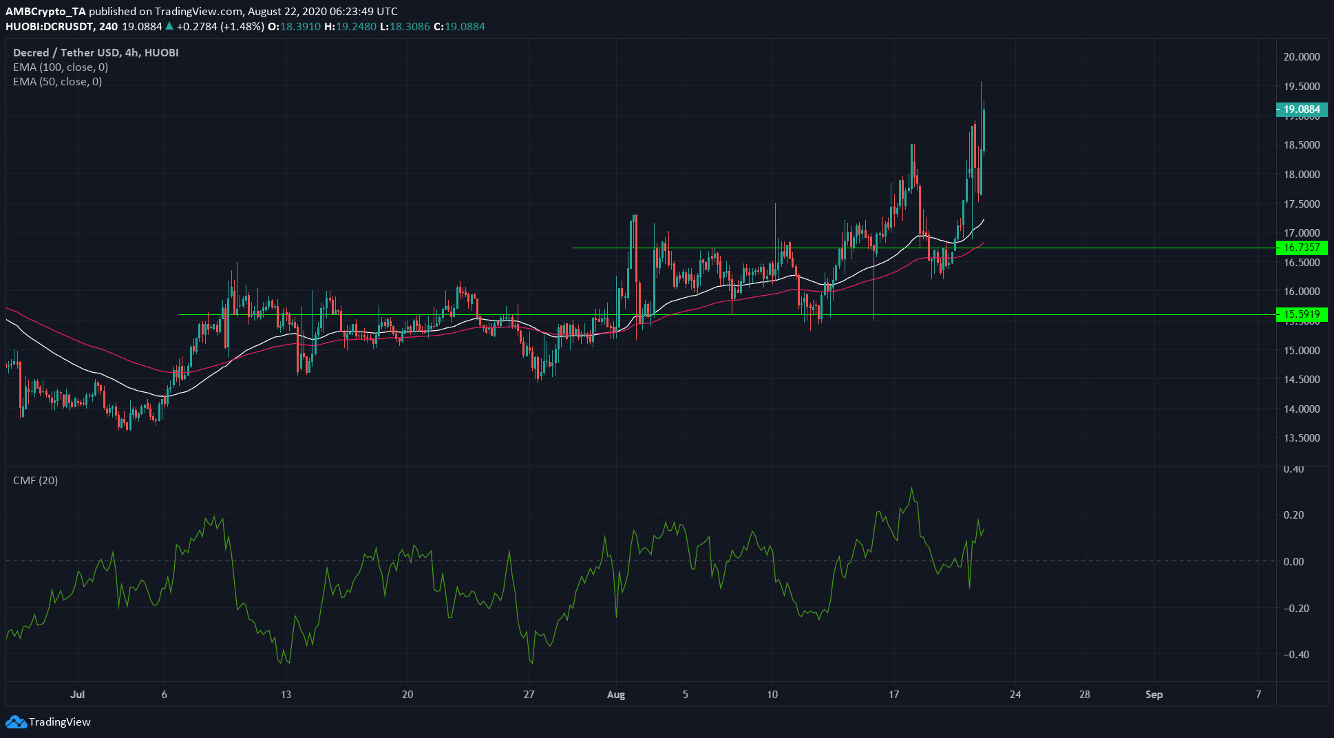 Binance Coin, Decred, Tezos Price Analysis: 22 August