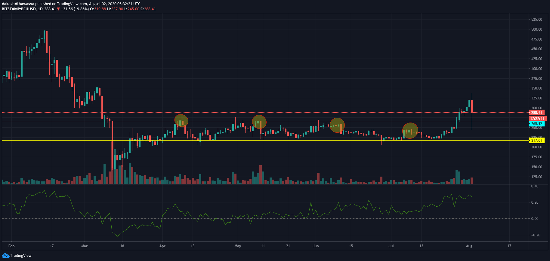 Trading view btc