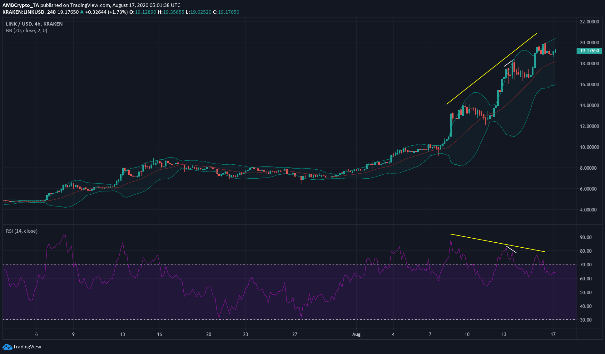 Cosmos, IOTA, Chainlink Price Analysis: 17 August