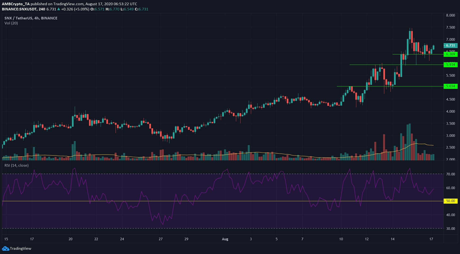 Dash, Synthetix, Litecoin Price Analysis: 17 August