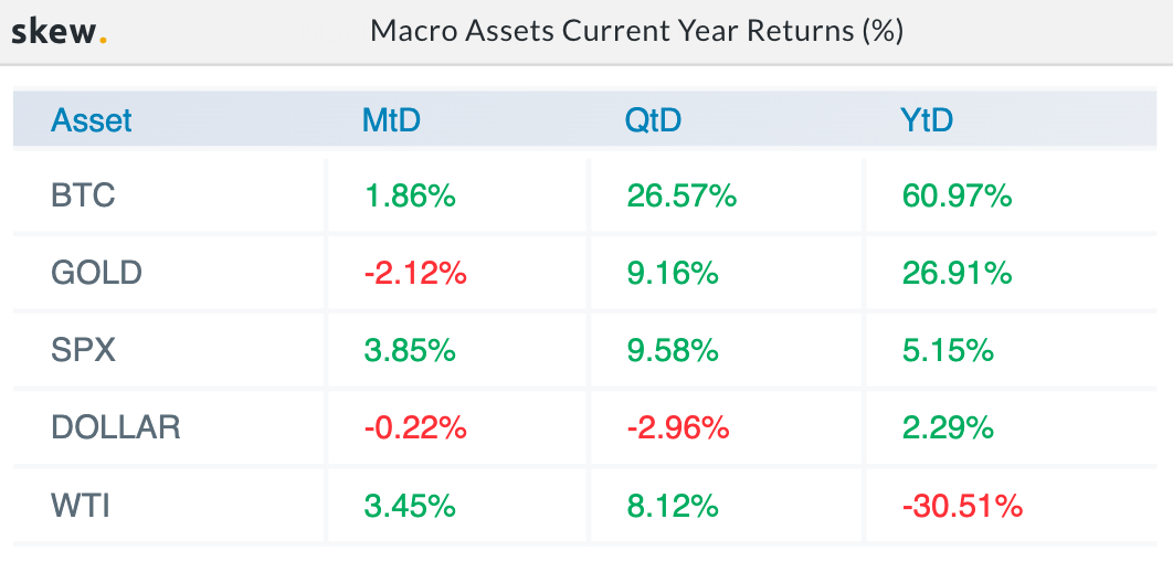 Investing $1000 in BTC vs Gold in 2020