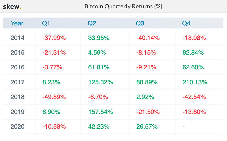 Investing $1000 in BTC vs Gold in 2020