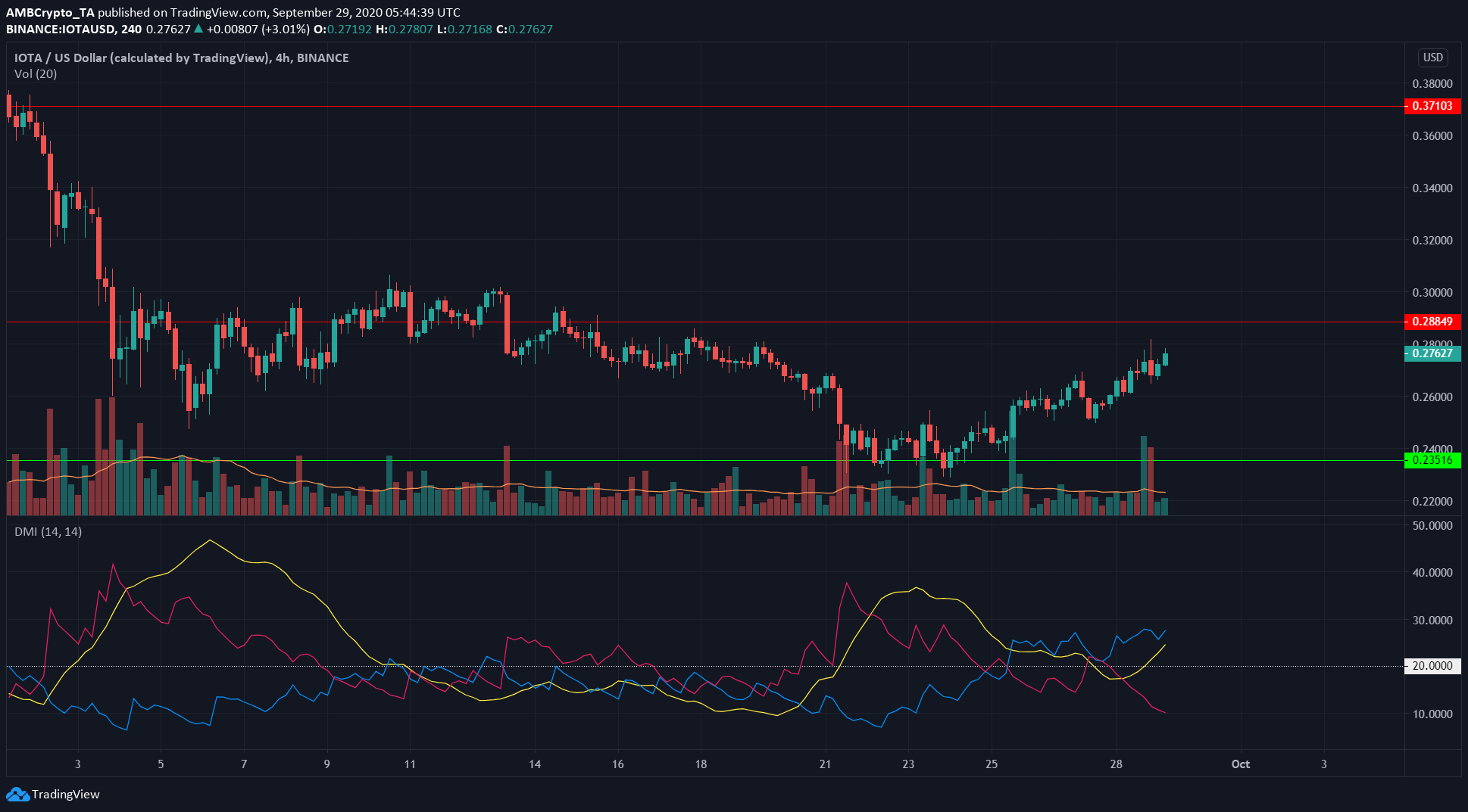 Binance Coin, IOTA, Zcash Price Analysis: 29 September