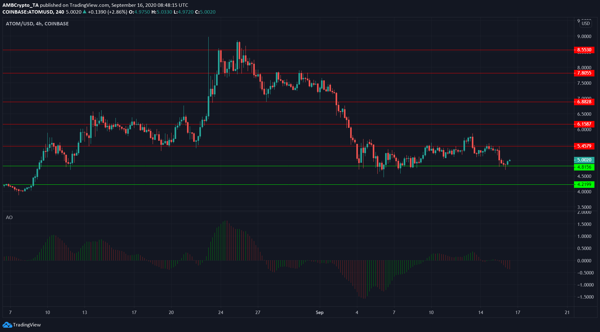 Binance Coin, Tezos, Cosmos Price Analysis: 16 September