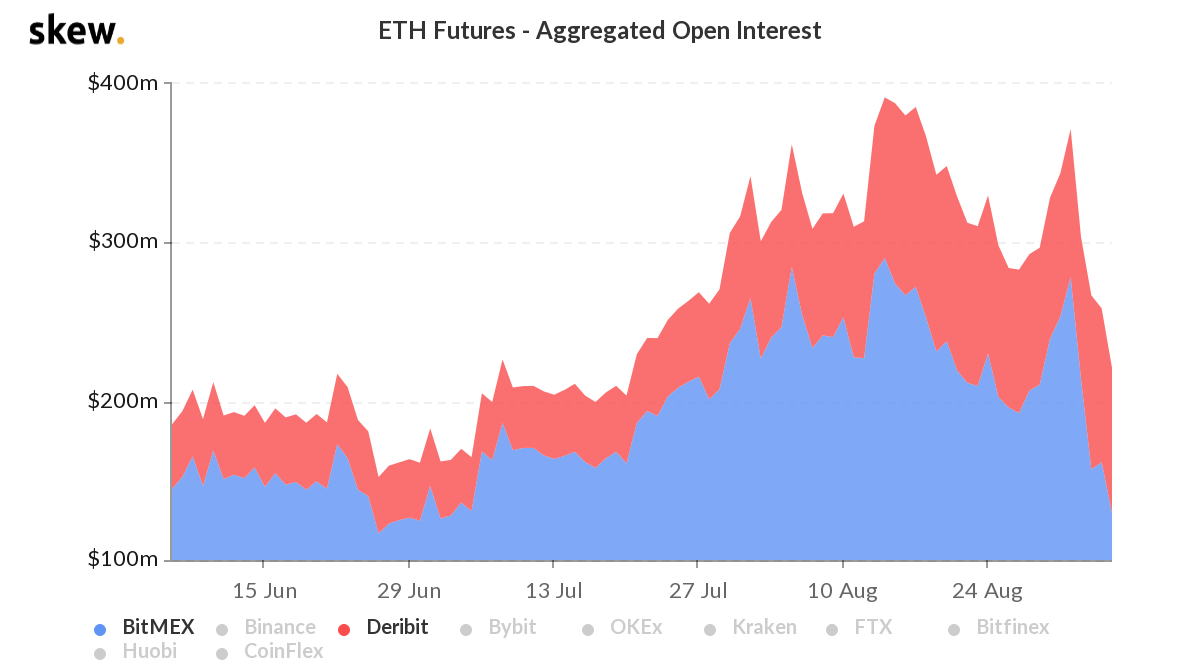 Here's why ETHUSD Perpetual swaps can do better