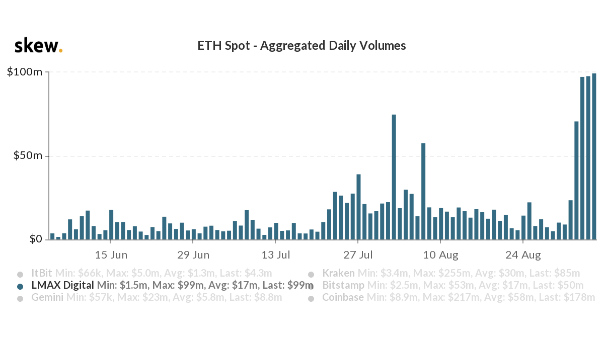 Here's why ETHUSD Perpetual swaps can do better