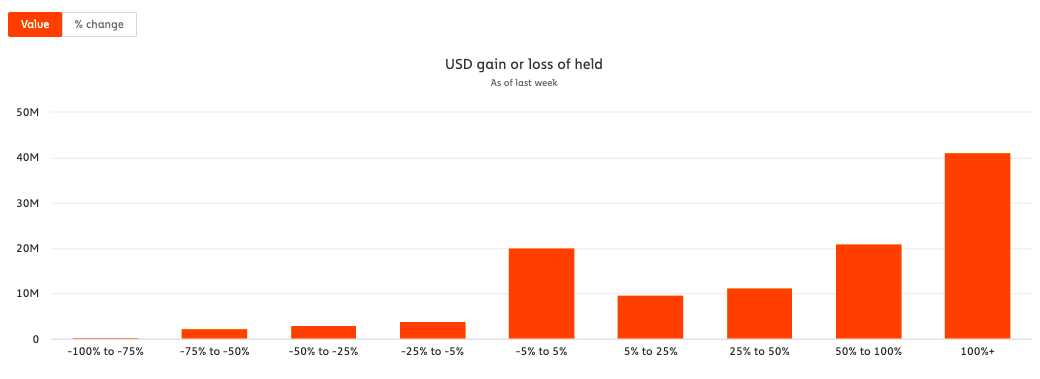 Is a 53% drop in ETH inflow alarming for DeFi Traders?