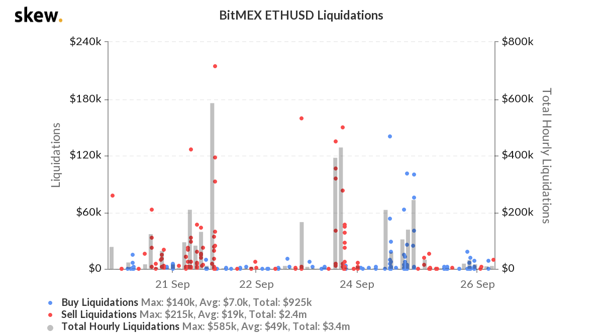 Is a 53% drop in ETH inflow alarming for DeFi Traders?