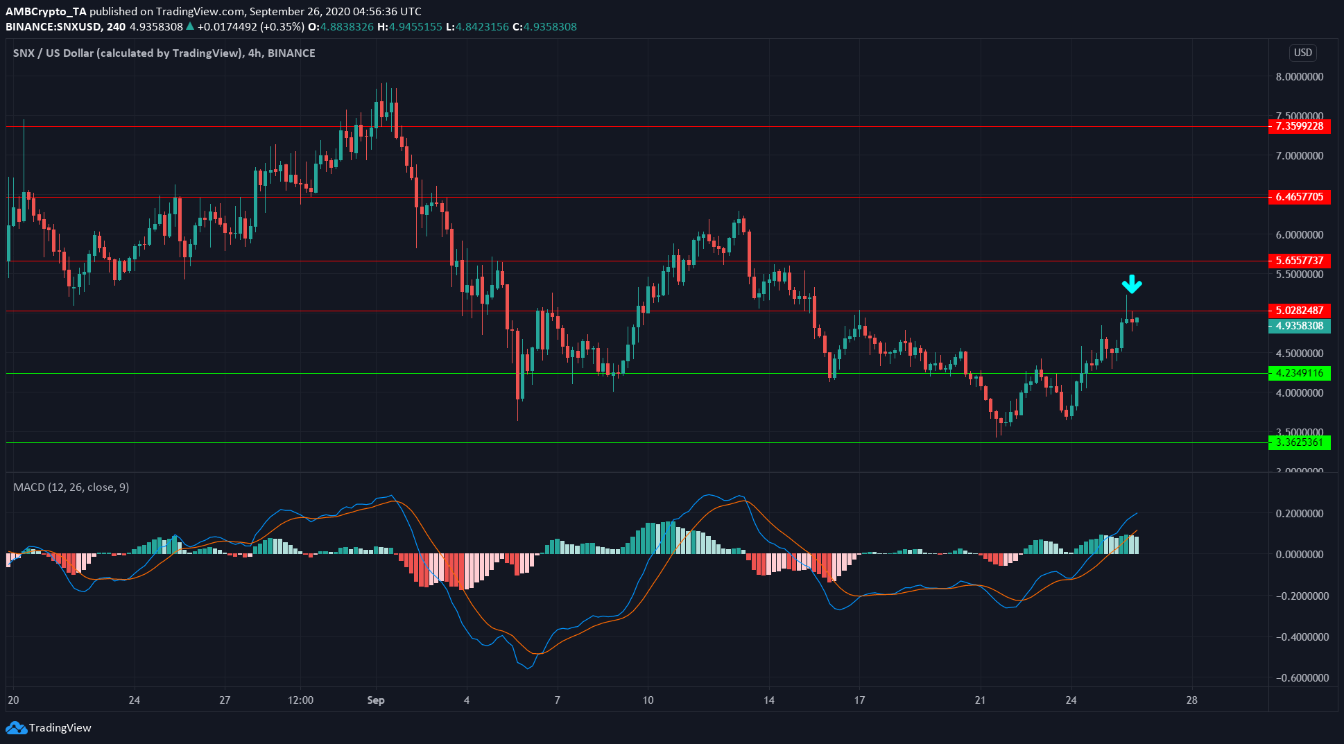 Monero, Synthetix, DigiByte Price Analysis: 26 September