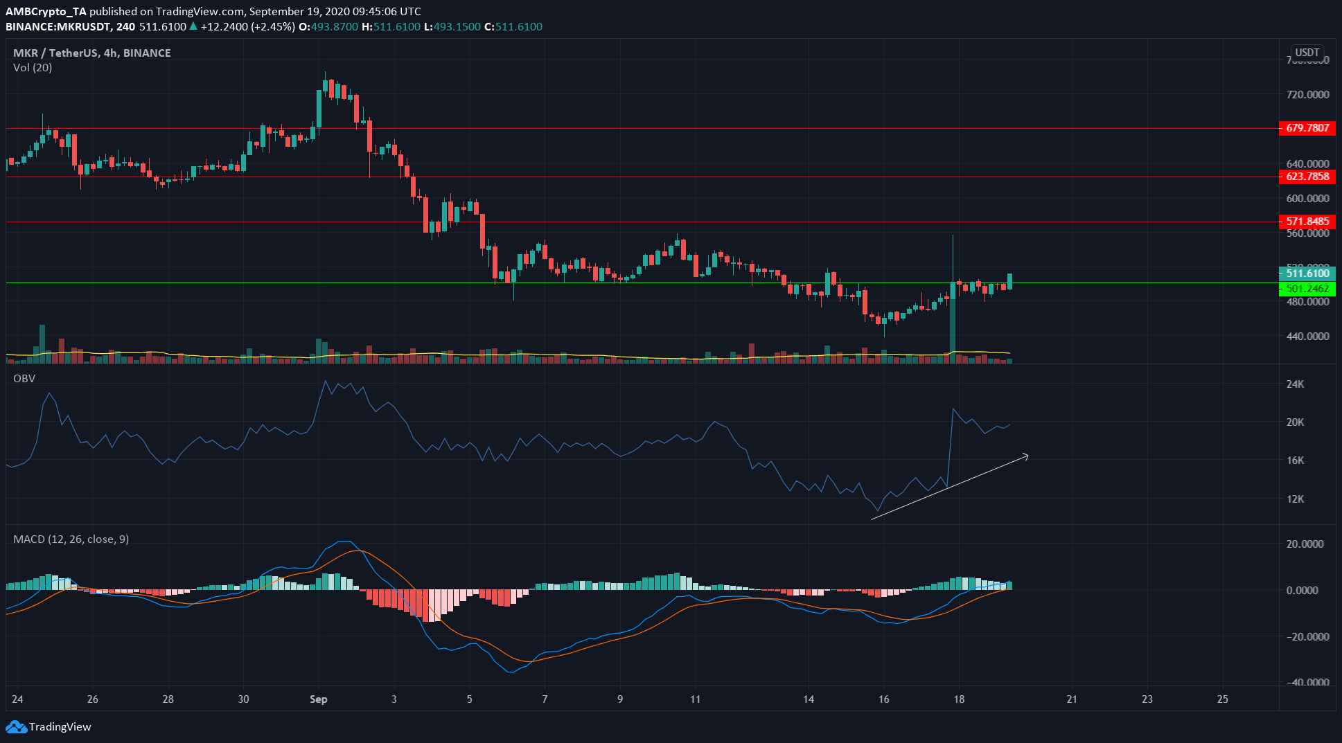 Stellar, NEM, Maker Price Analysis: 19 September