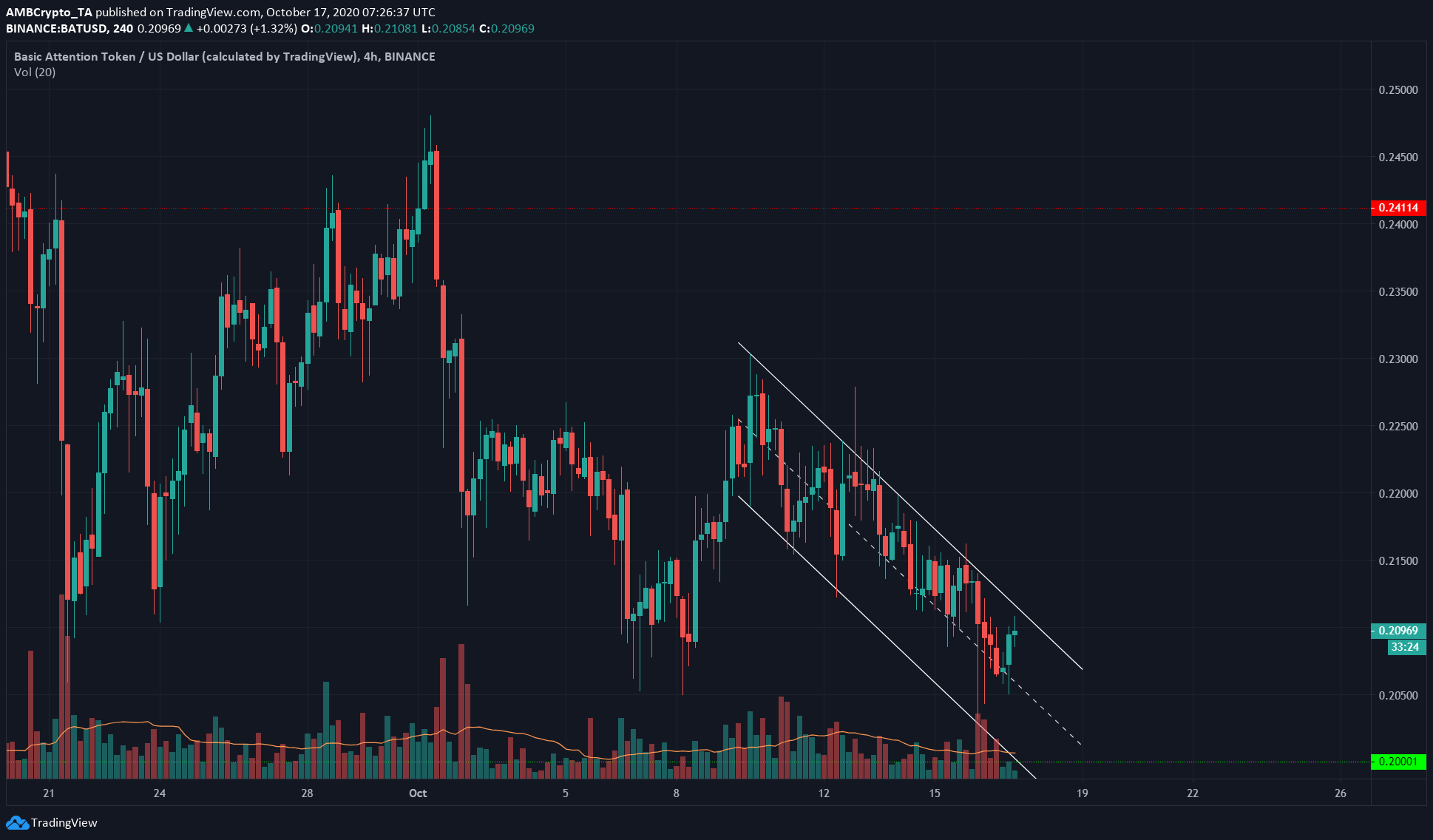 Binance Coin, IOTA, BAT Price Analysis: 17 October