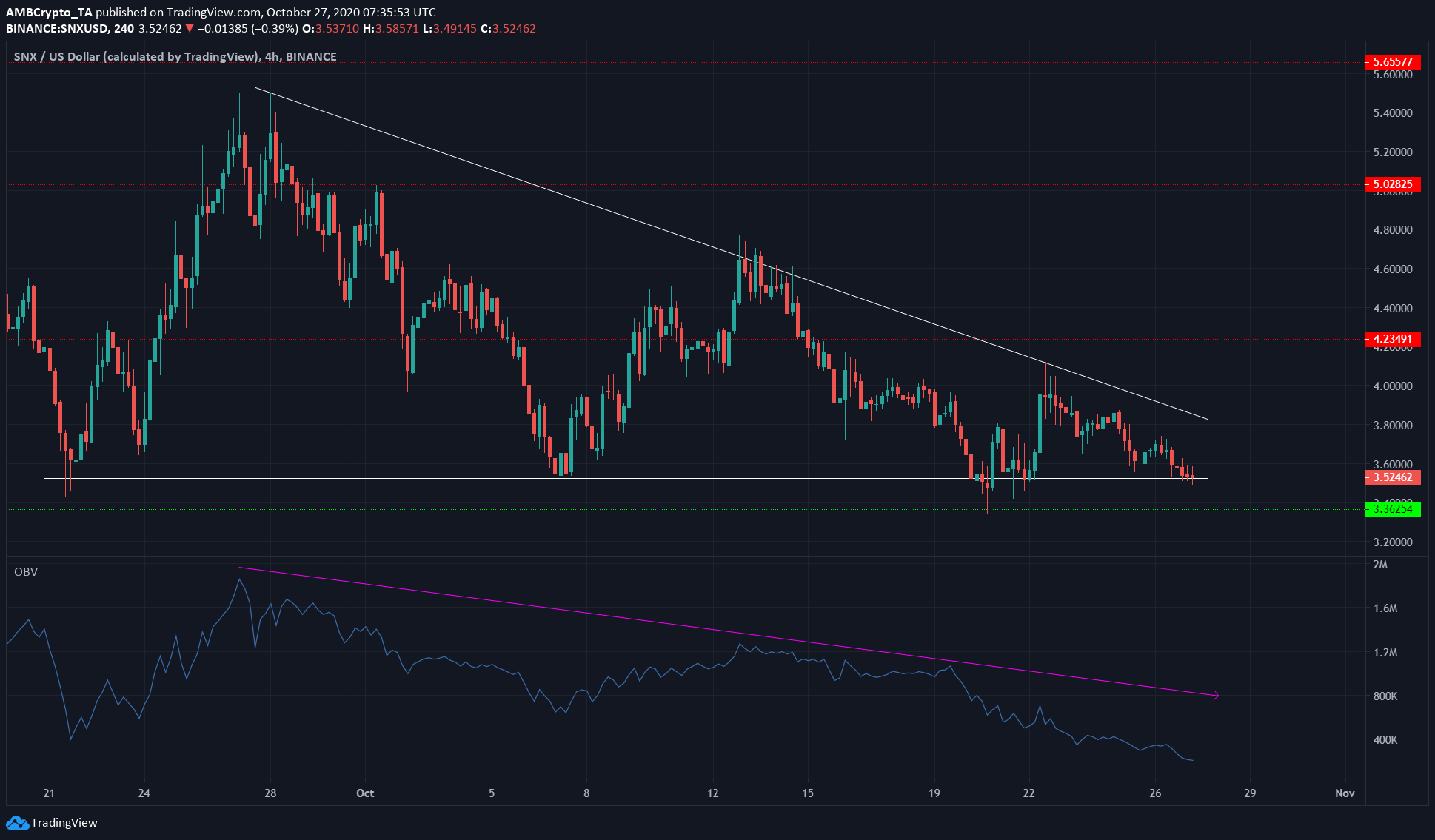 Binance Coin, IOTA, Synthetix Network Price Analysis: 27 October