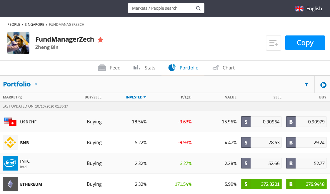 BTC, ETH and BNB in 30% of top traders portfolio