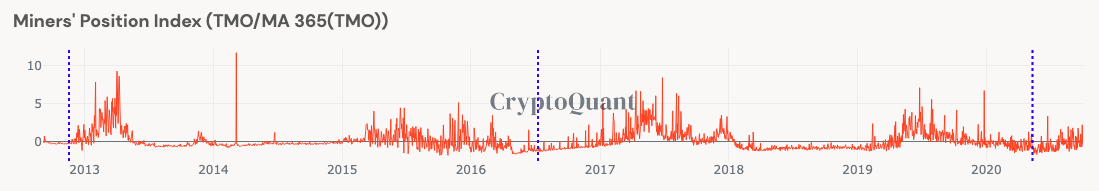 Miners HODLing Bitcoin: Is the bullrun coming?