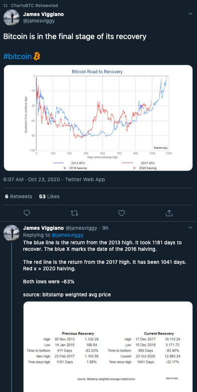 BTC price to pull all stops?