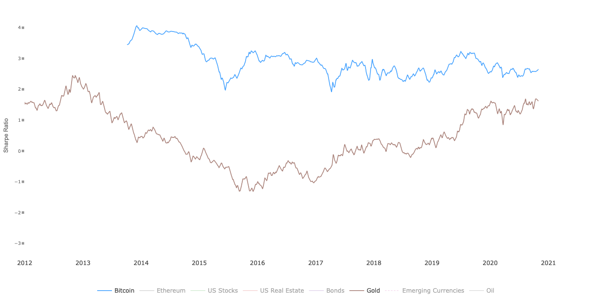 Will Gold investors Flip to Bitcoin?