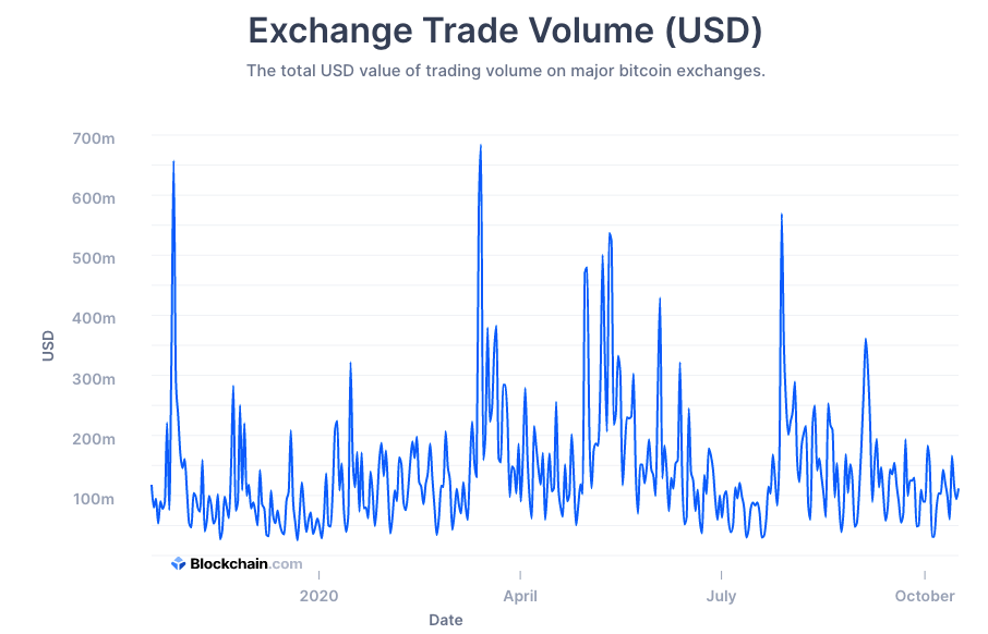 Why Bitcoin may beat upcoming financial crisis?