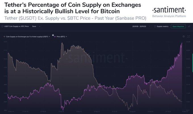 Number of Addresses Holding 1k+ coins hit ATH of 2257