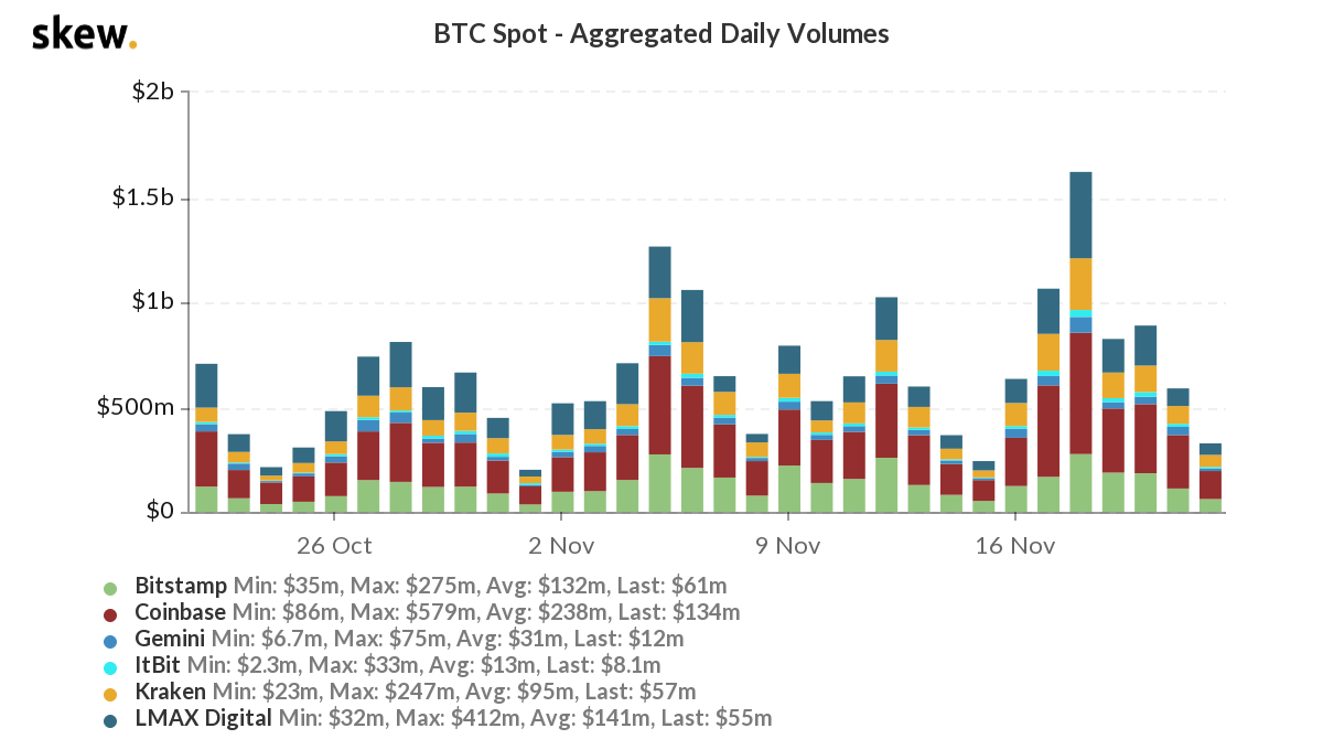 Number of Addresses Holding 1k+ coins hit ATH of 2257