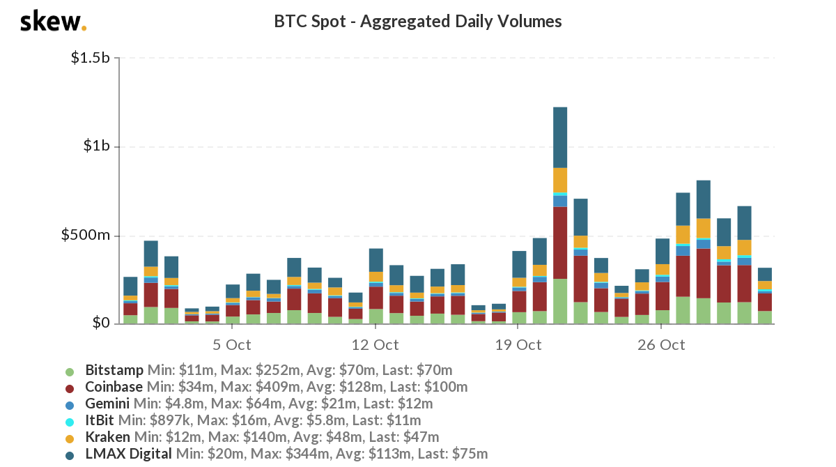 What the highest monthly close means for Bitcoin's price?